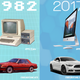 Illustration for article titled Heres How Fast Cars Would Be If They Advanced At The Pace Of Computers